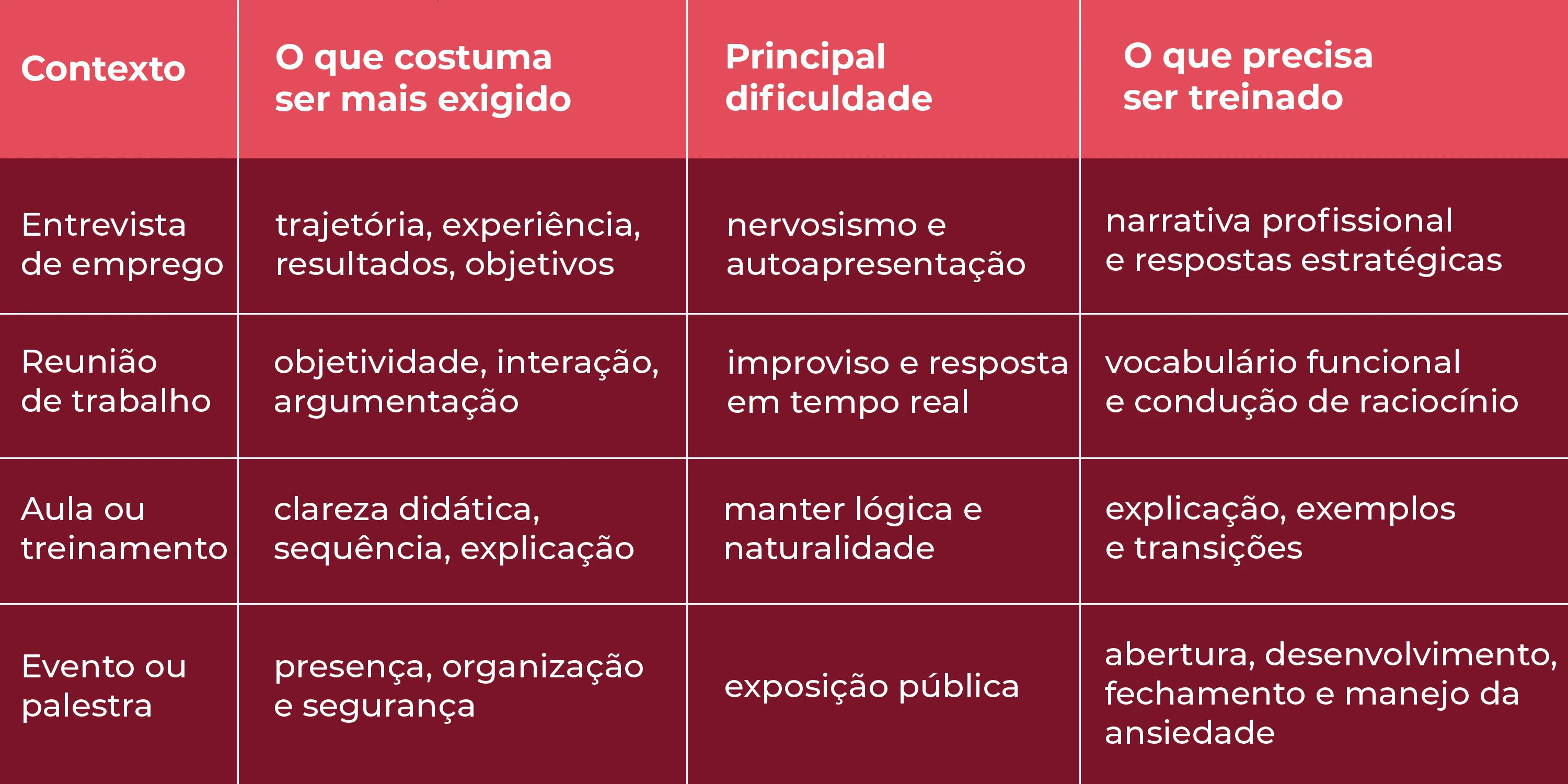 Imagem com contexto para se apresentar em espanhol