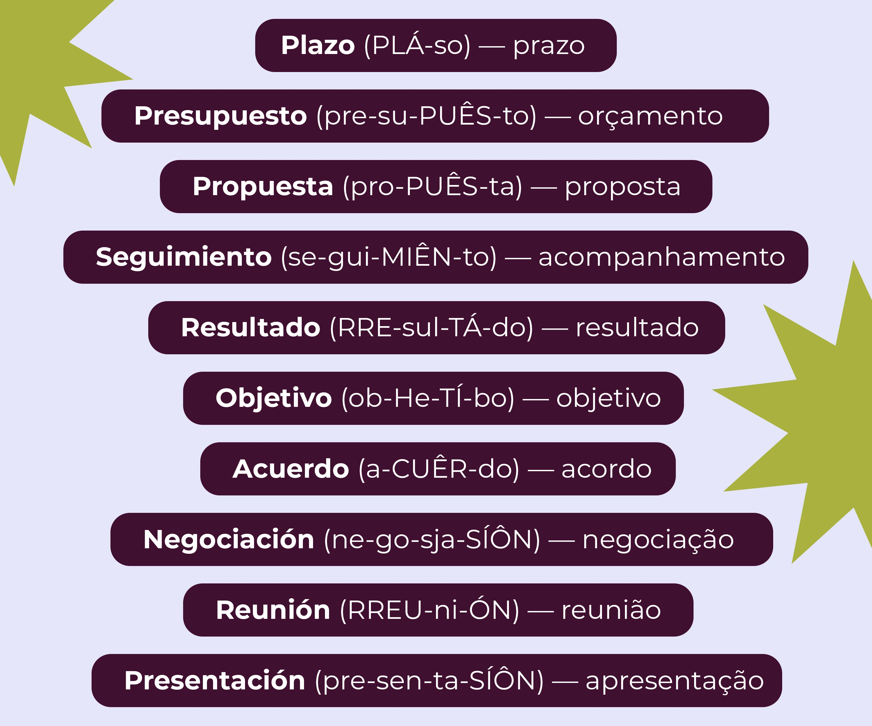 Imagem com vocabulário de negócios em espanhol