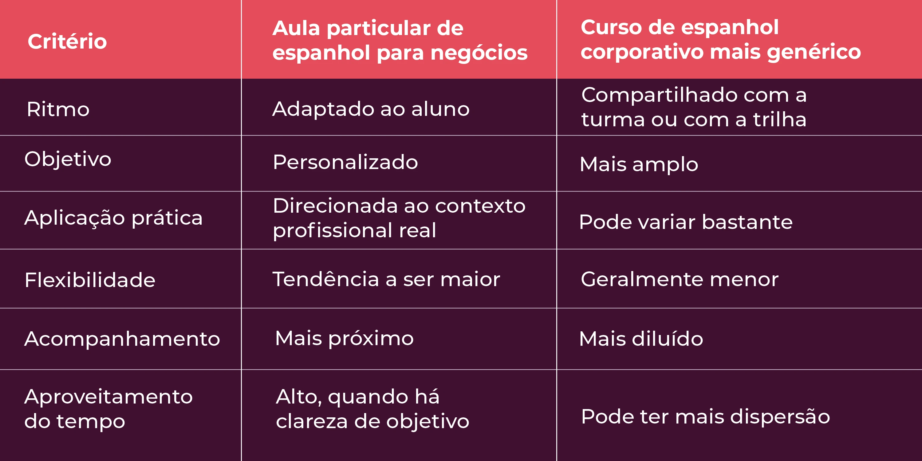Imagem tabela com palavras