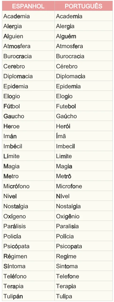 heteroTONICOS ESPANHOL